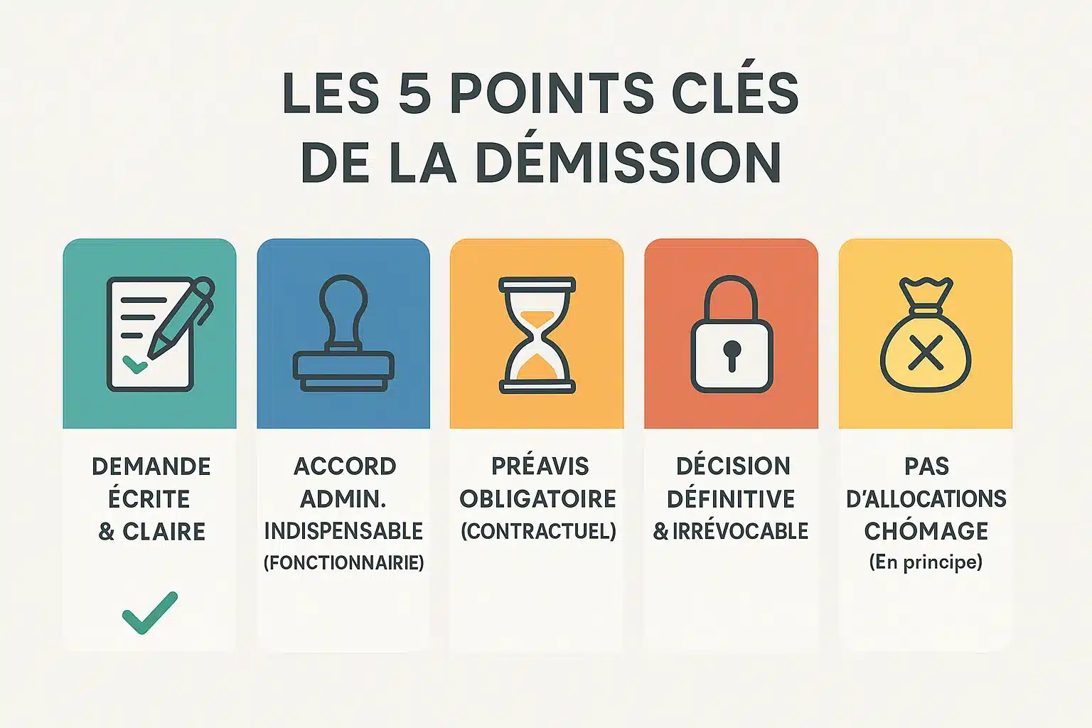 Illustration des <strong>5 points clés de la <strong>démission dans la fonction publique</strong></strong>