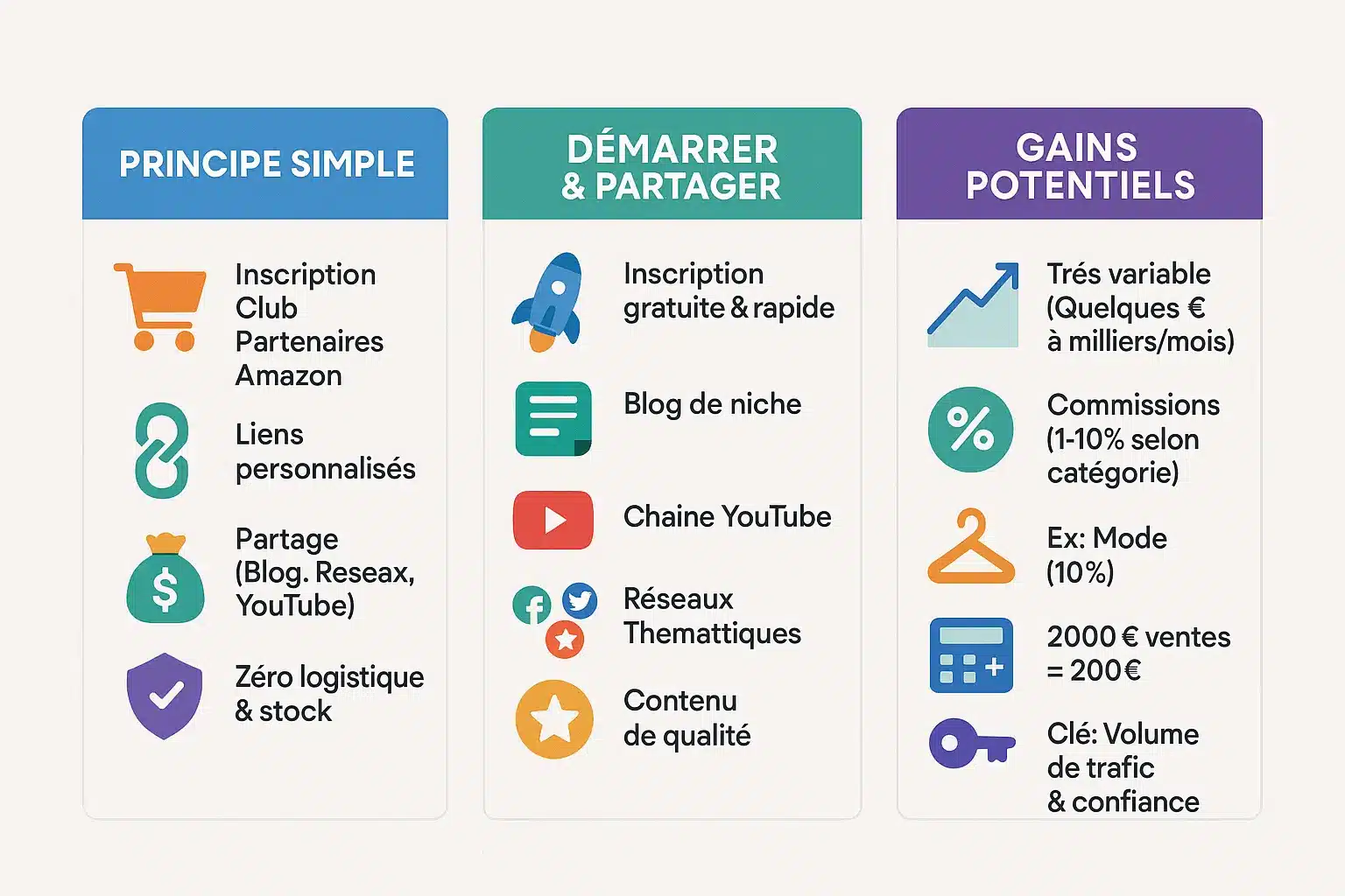 Illustration du programme d'affiliation Amazon
