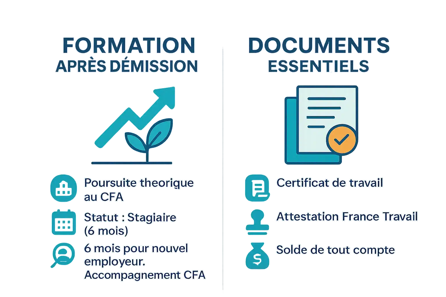 Documents essentiels après la démission d'un apprenti