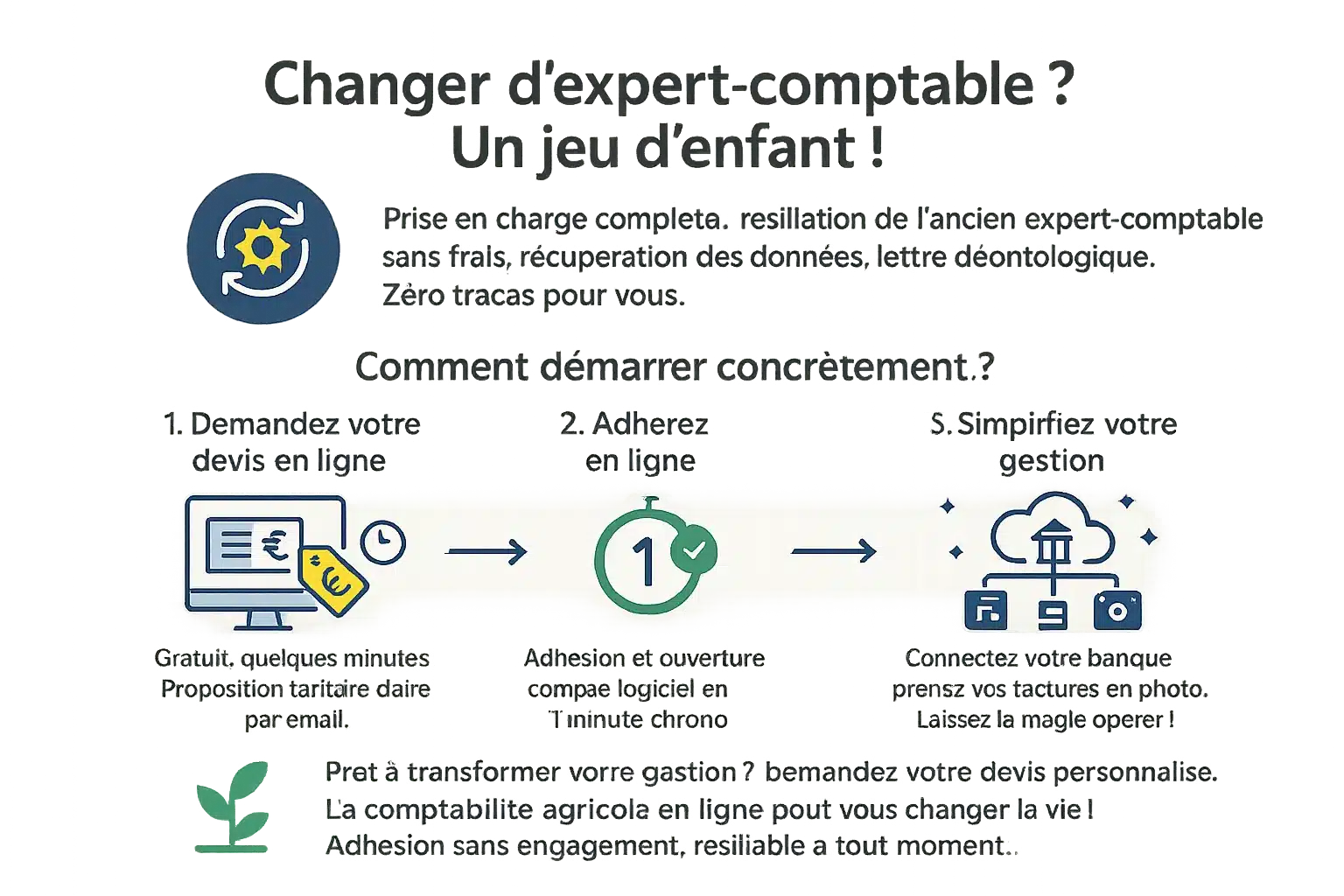 Illustration d'un agriculteur utilisant un logiciel de comptabilité en ligne