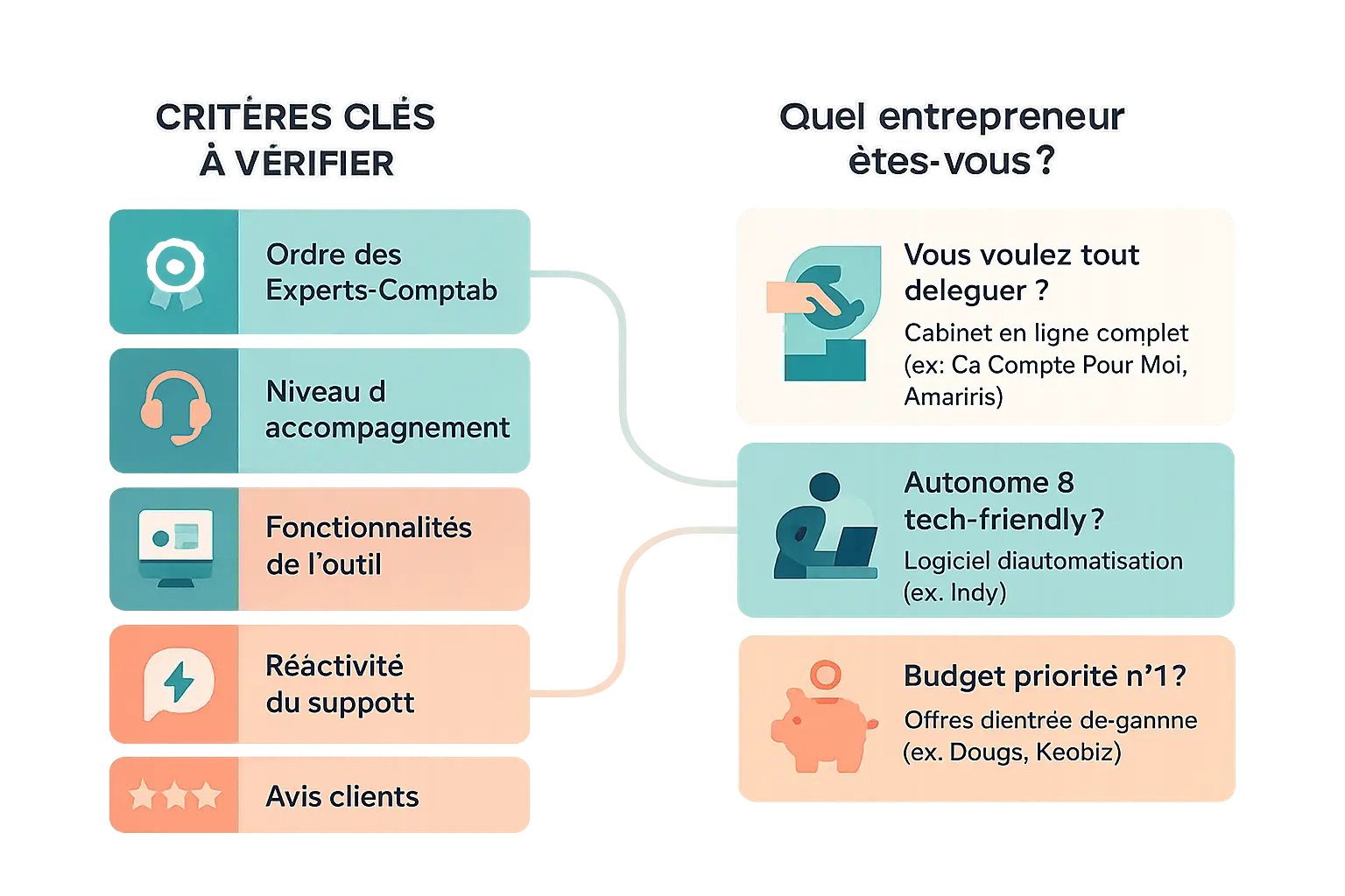 Comptabilité SASU en ligne : simple, efficace et adaptée 7 Guide comptabilité en ligne pour SASU