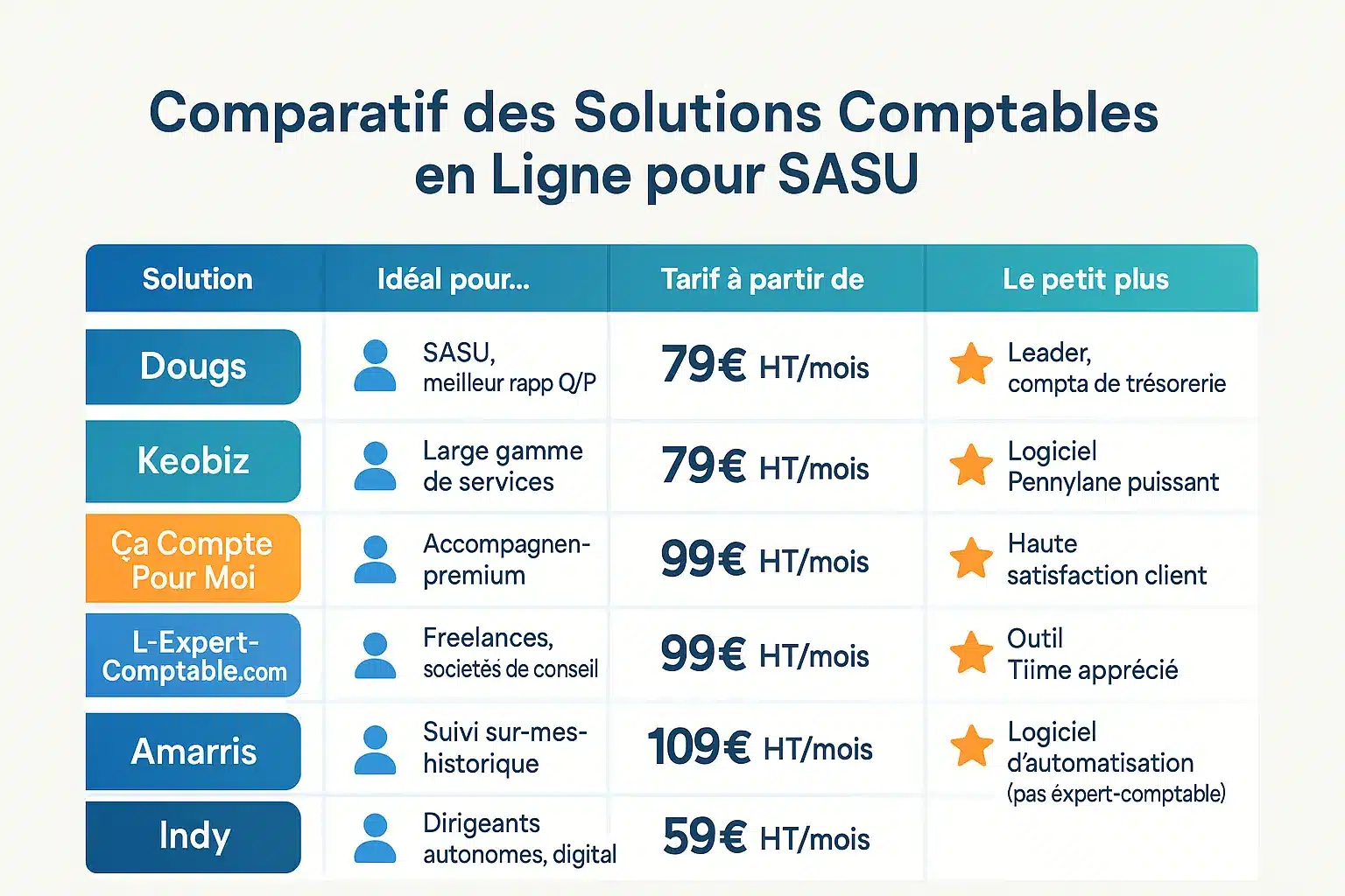 Comptabilité SASU en ligne : simple, efficace et adaptée 6 Illustration <strong>comparatif solutions comptables SASU</strong>