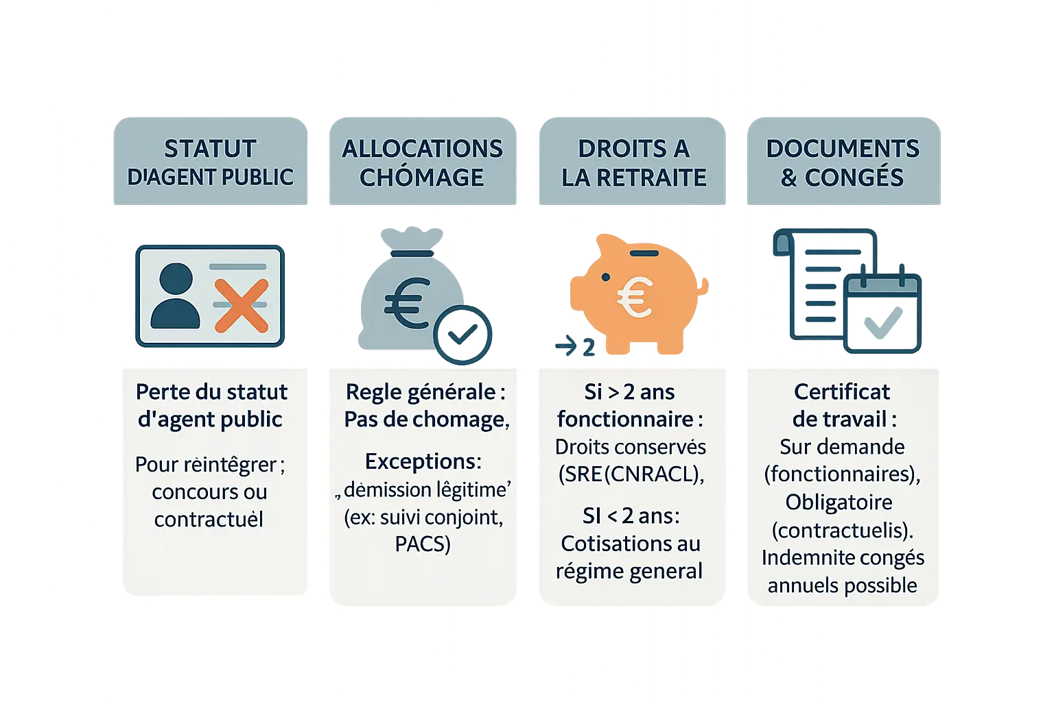 Illustration des conséquences de la démission dans la fonction publique