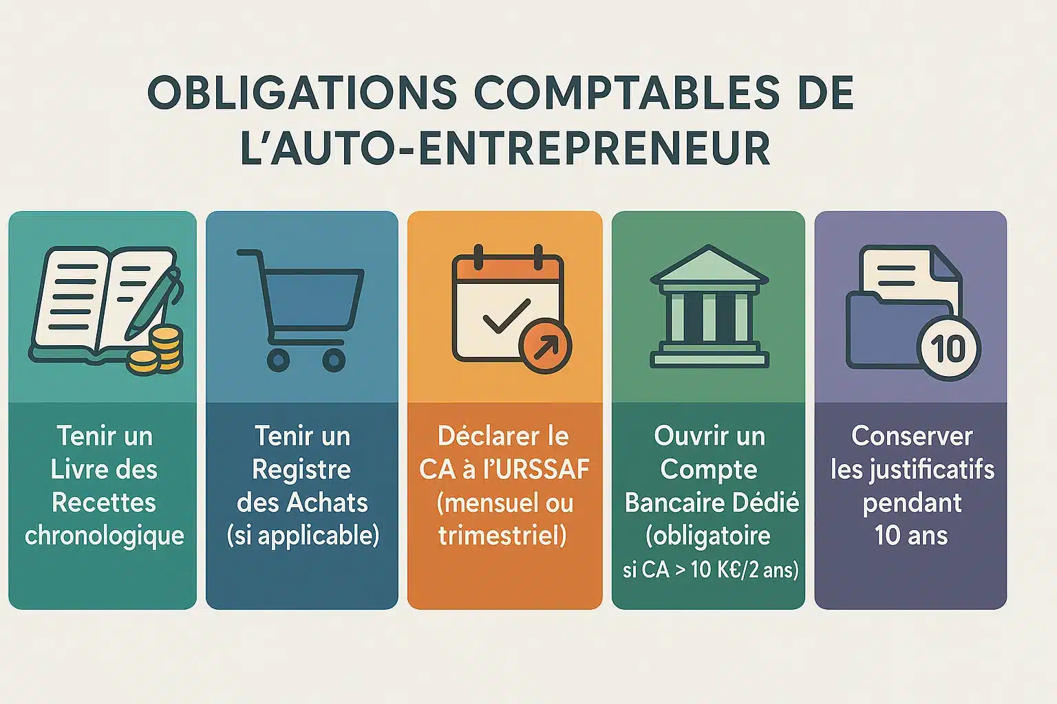 Illustration des obligations comptables pour auto-entrepreneurs