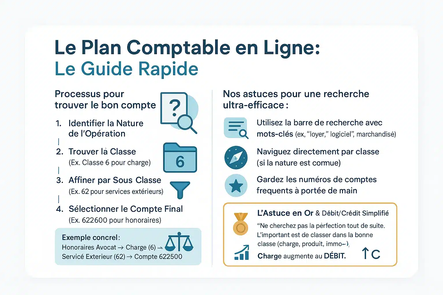 <strong>Plan Comptable Général en ligne</strong>