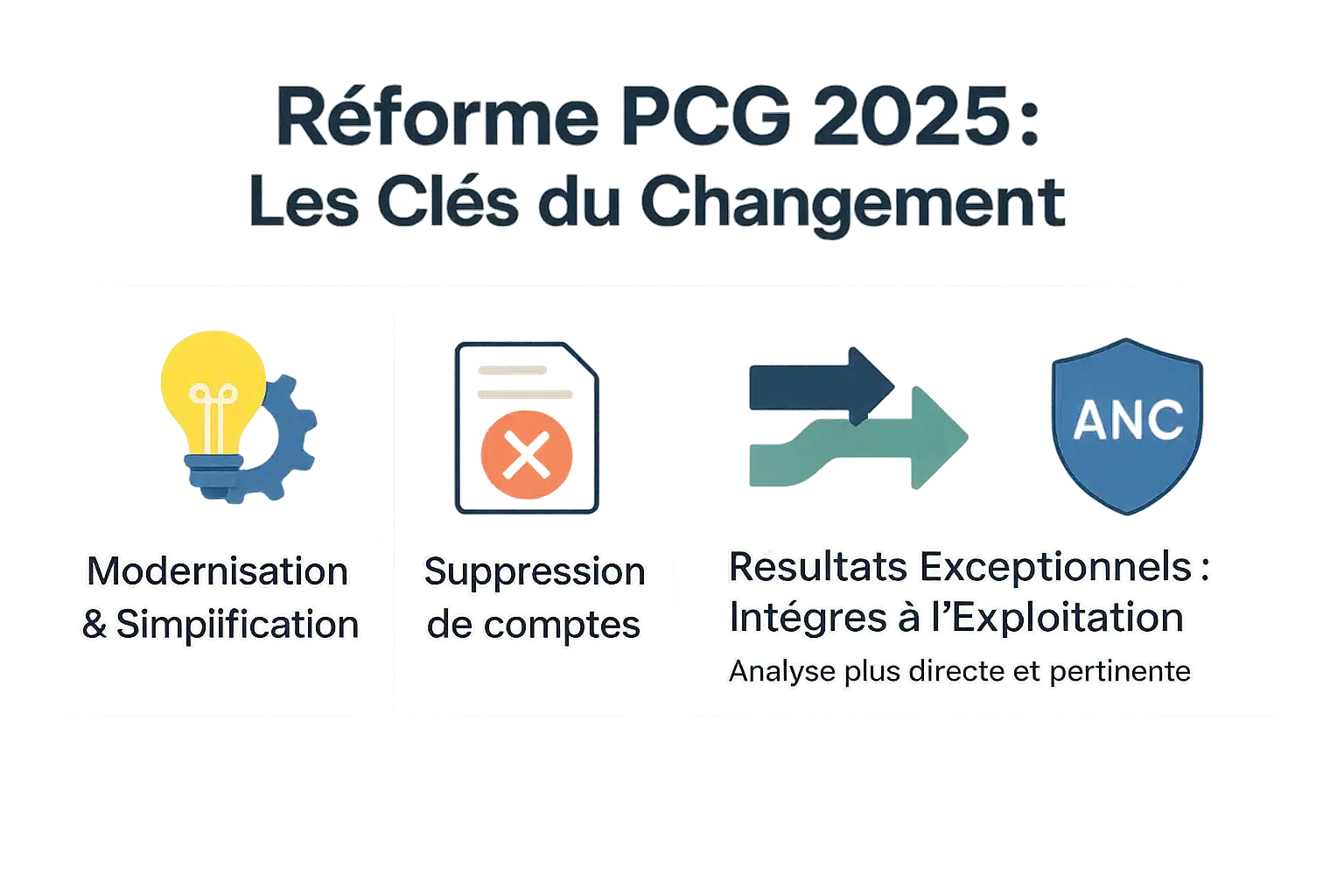 Illustration des <strong>nouveautés du PCG 2025</strong>