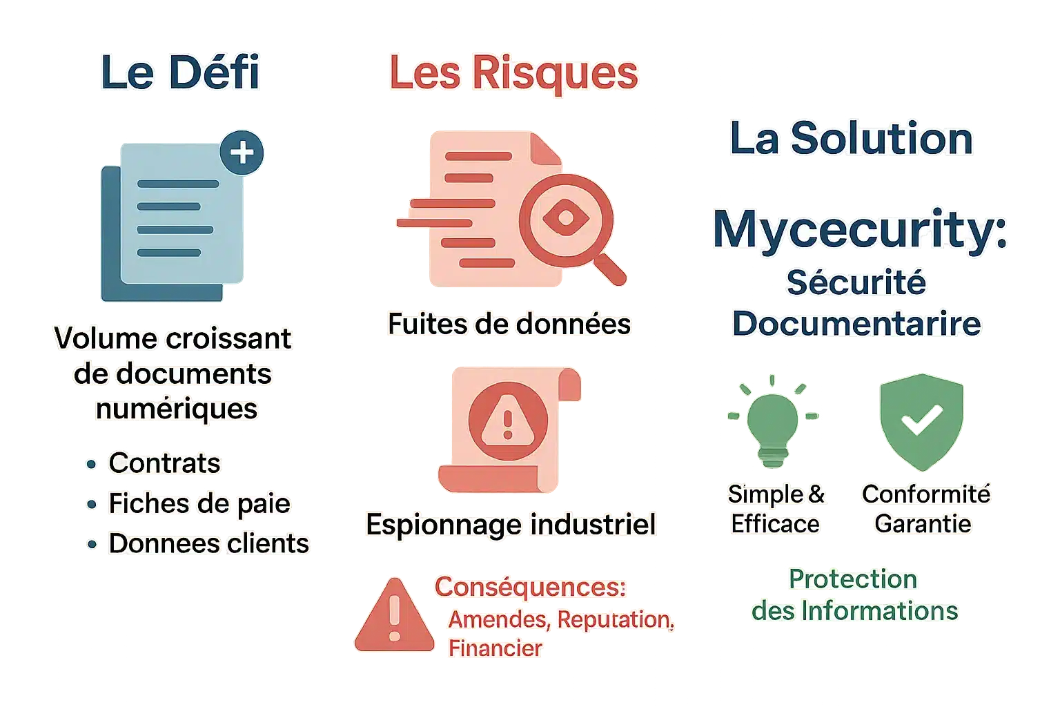 Illustration de sécurité des documents d'entreprise