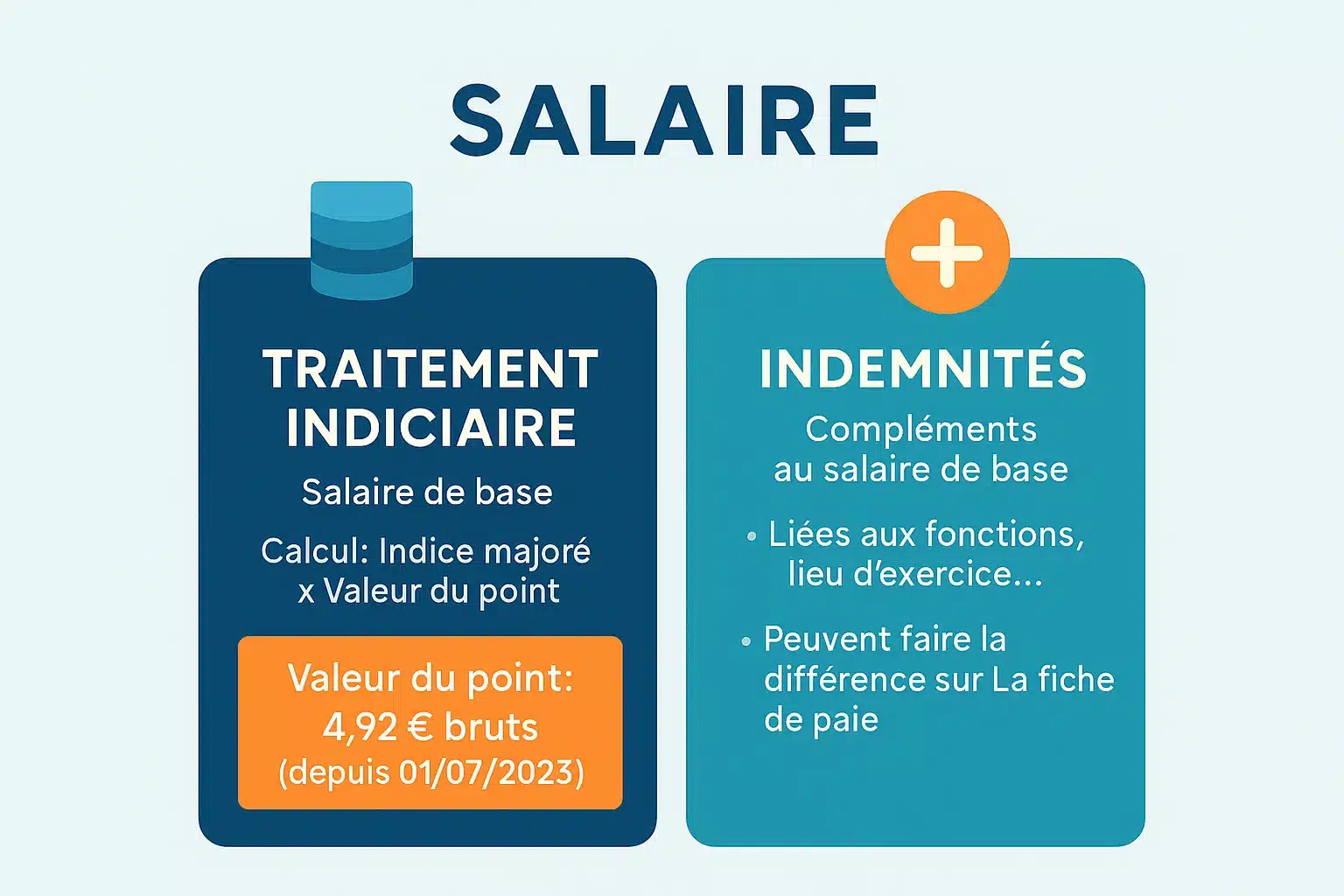 Composition du salaire d'un professeur des écoles en France