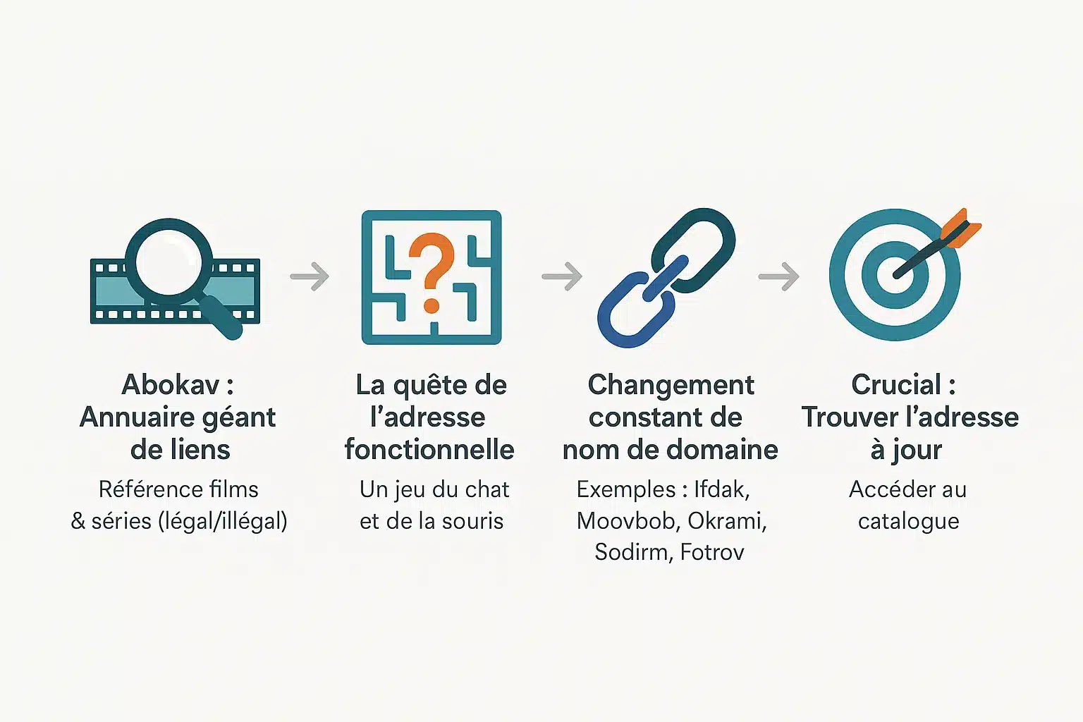 Infographie expliquant comment trouver l'adresse d'Abokav