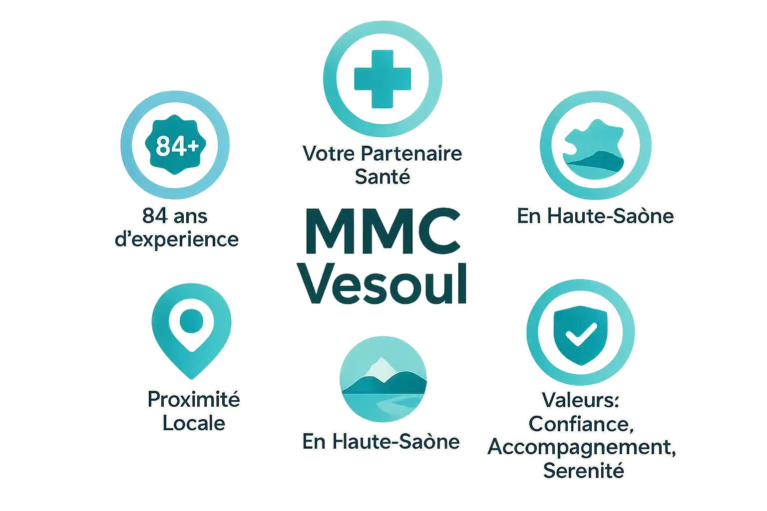 Infographie présentant les informations clés de la mutuelle MMC Vesoul