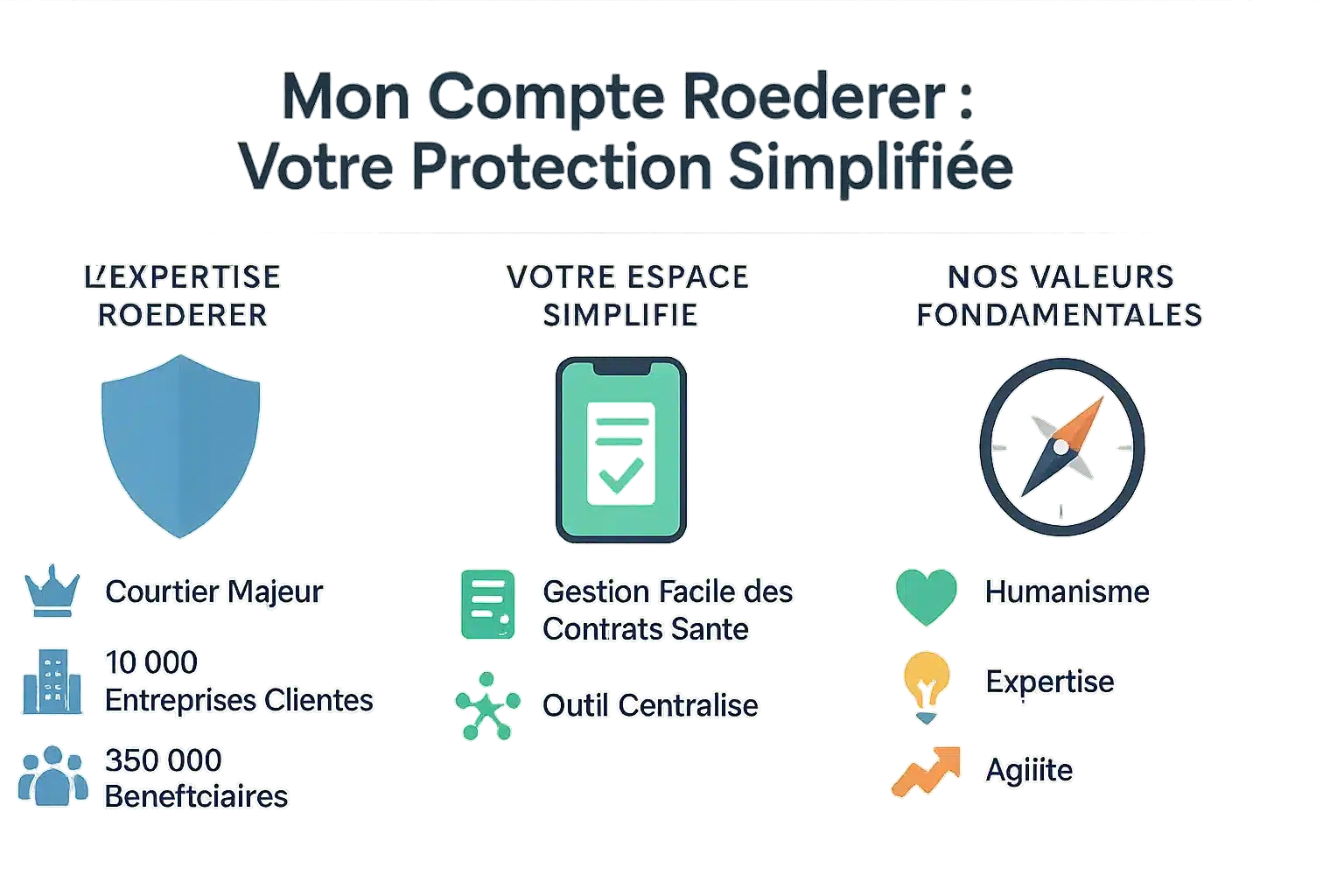 Illustration de l'espace client Roederer
