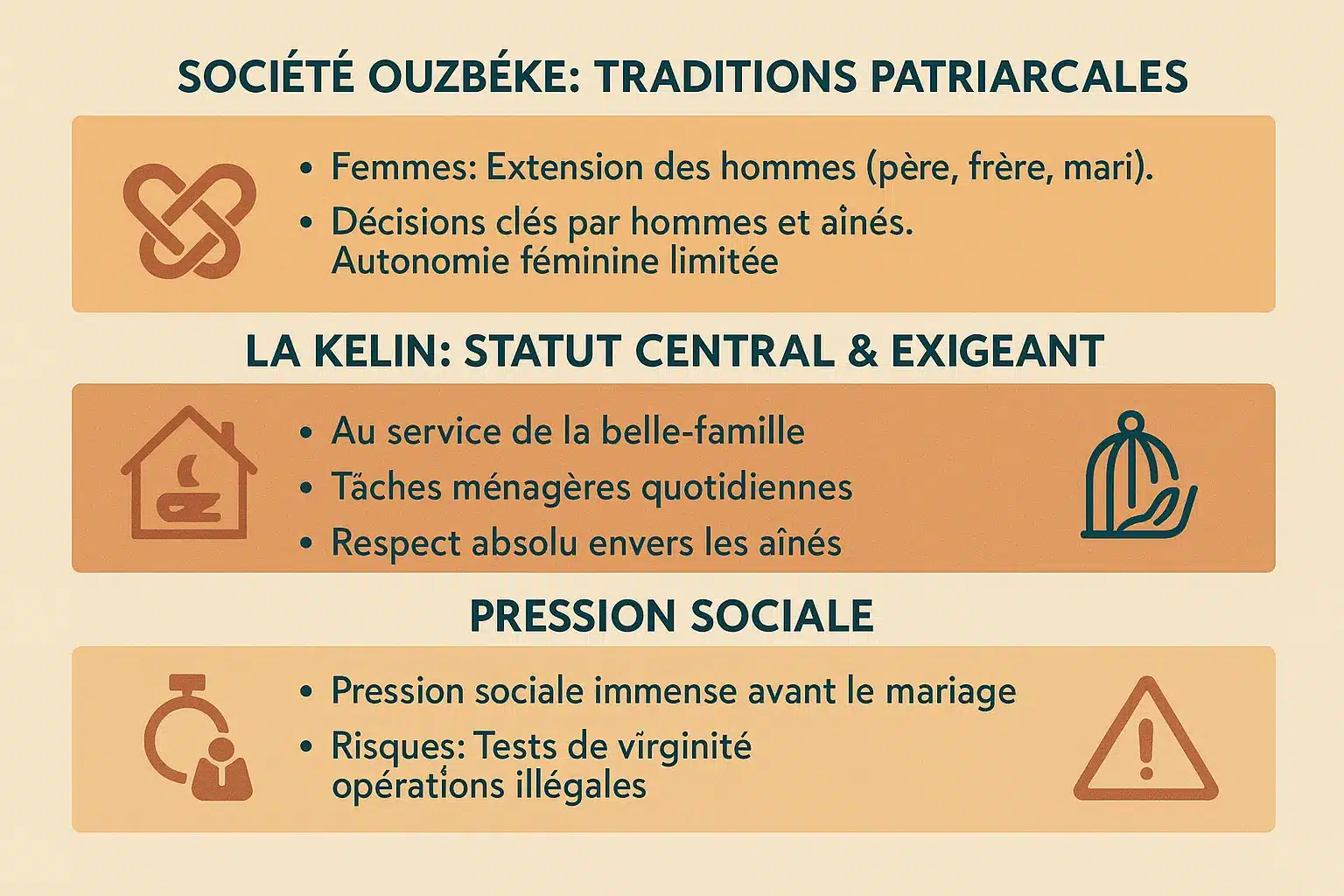 Une femme ouzbèke en tenue traditionnelle, symbole des traditions et pressions sociales