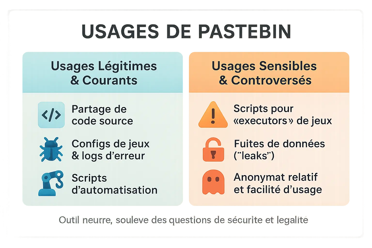 <strong>Pastebin usage légitime vs controversé</strong>