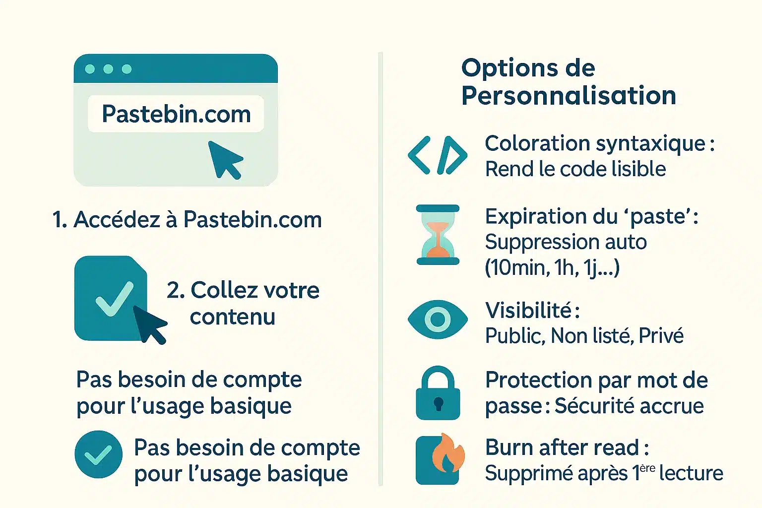 Interface de Pastebin avec les options de personnalisation