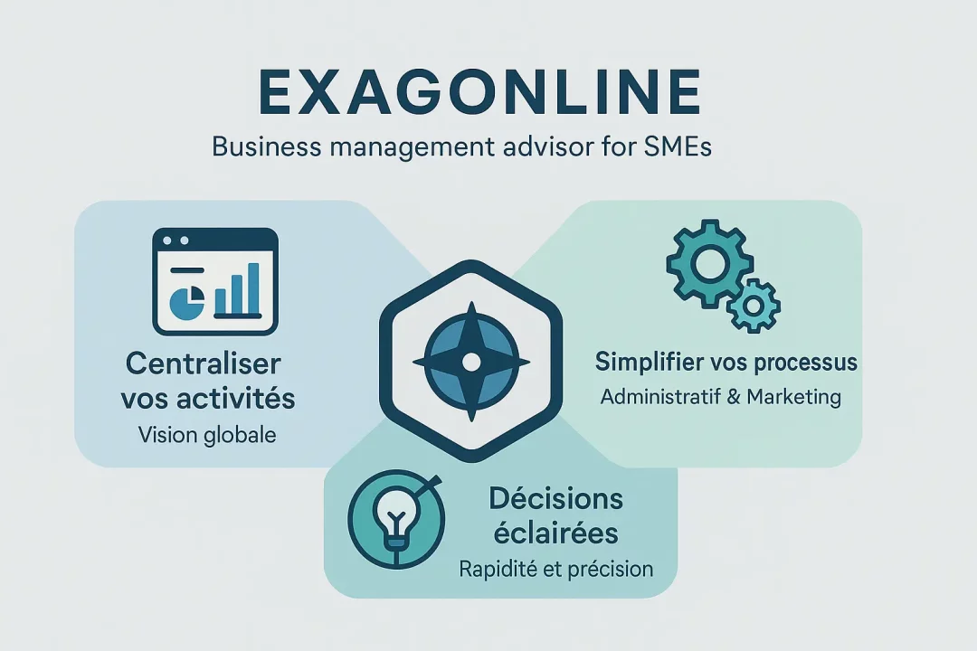 Interface simplifiée d'Exagonline montrant une vue d'ensemble des outils pour PME
